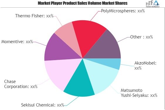 Microspheres Market