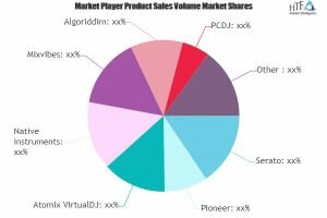 Music Software Market