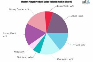 Personal Budget Software Market