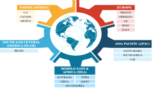 Synthetic Biology Market