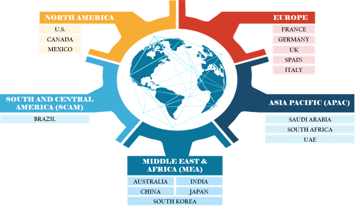 Synthetic Biology Market